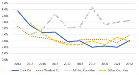 Taking Stock 2022 Preview